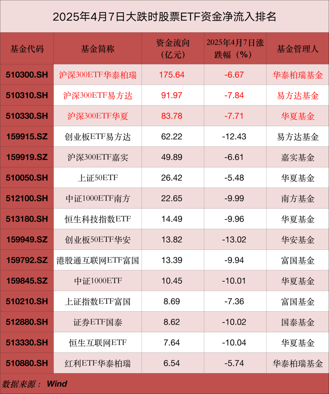 上次大跌时，“抄底资金”疯狂扫货了哪些ETF？