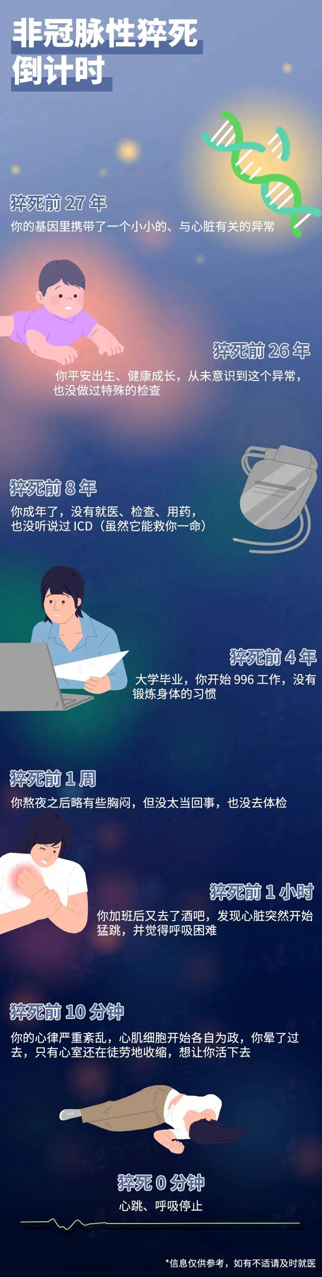 急救医生提醒：猝死前,身体的 3 个求救信号别忽视