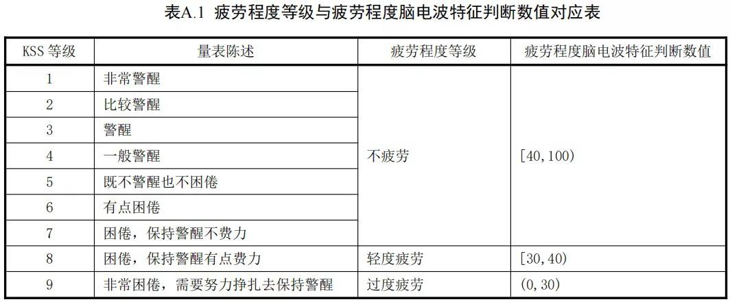 6月1日起,新规实施!这些情形会被认定疲劳驾驶