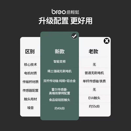 仙鹤神灯怎么样仙鹤航天品质神灯远红外线理疗灯使用体验：比传统理疗更有效！_https://www.jmylbn.com_新闻资讯_第2张