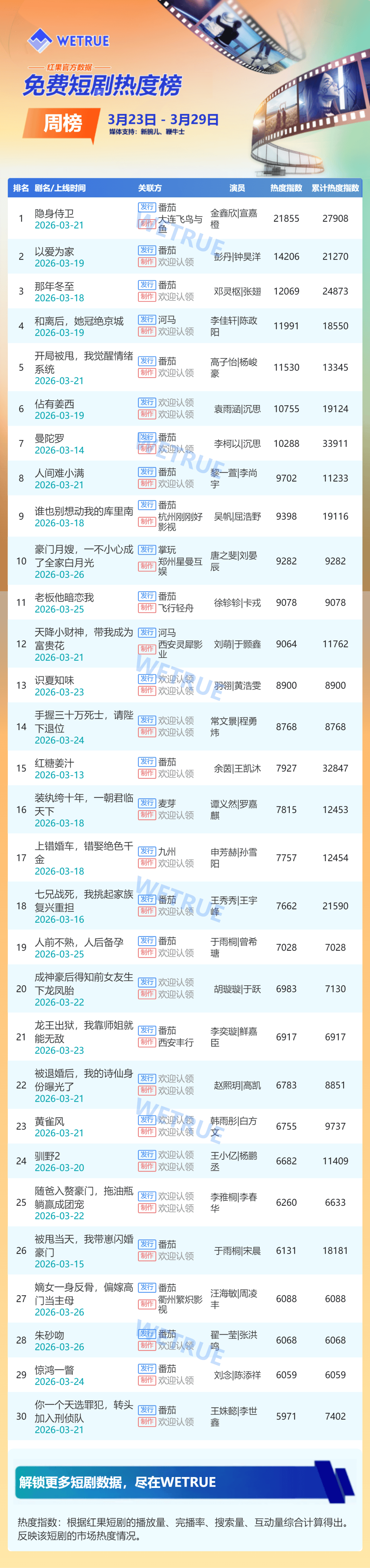 图片[6] - 漫剧打法升级！强情绪+剧情驱动引爆投流榜，红果2D漫稳留存 - 漫剧网