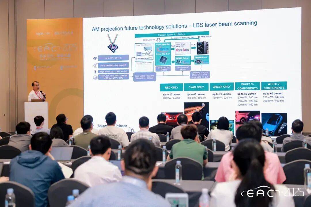 DMS 动态 怎么用原创EAC2026内外饰与座舱产业展全日程首发！AI重塑座舱时代：8大创新论坛带你看见下一代车内体验_https://www.jmylbn.com_新闻资讯_第17张