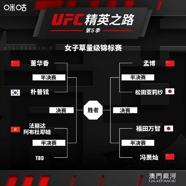 中国猛将离开ONE后，出战UFC澳门大战！_孟博_冯萧灿_精英