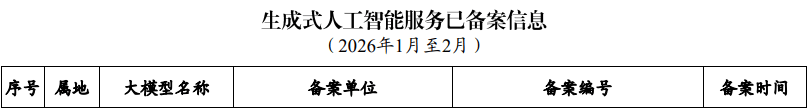 全省仅3款AI大模型获国家备案,都是成都高新企业出品!