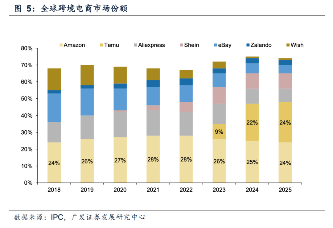 新拼姆要再造拼多多，但不应上架拼多多