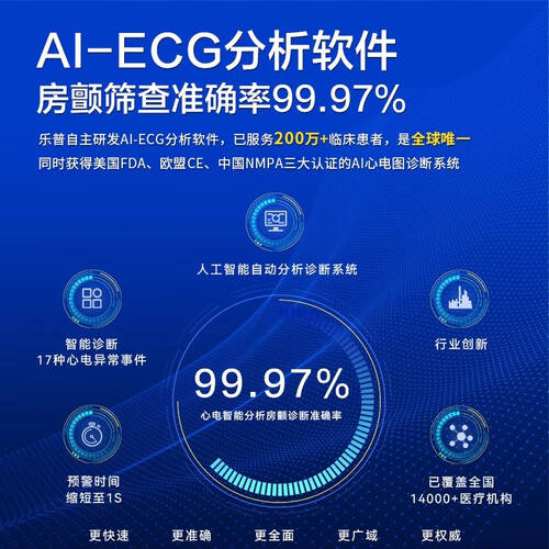 heal force怎么看力康（Heal Force）乐普心电图血压计使用体验：比传统方式好在哪？_https://www.jmylbn.com_新闻资讯_第1张