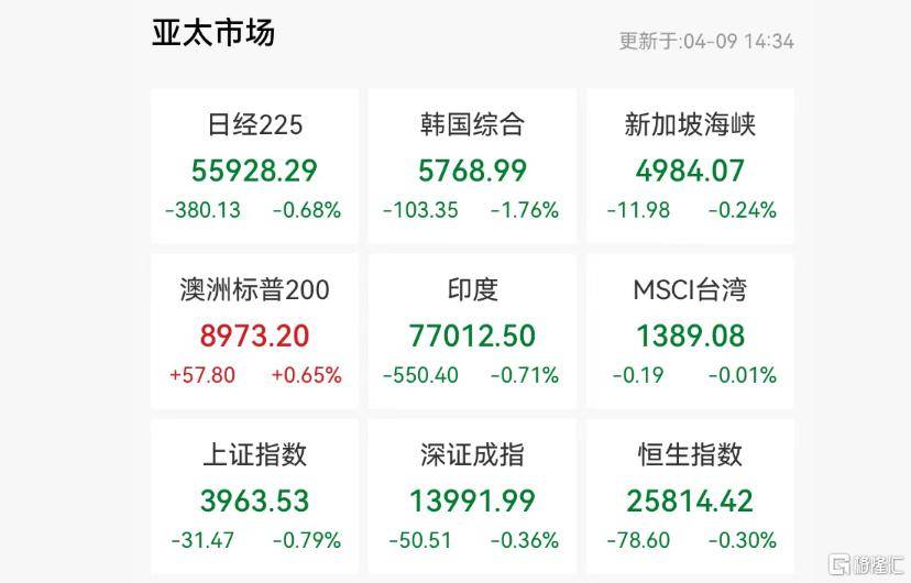 美伊“未谈先崩”？特朗普又撂狠话，全球市场情绪急转！