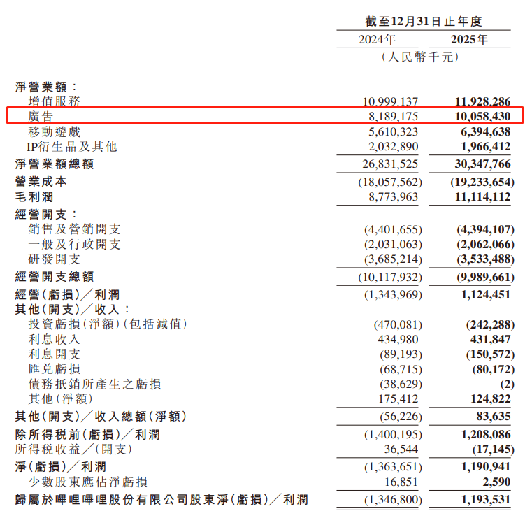 阿里年入上千亿、百度400亿，互联网大厂如何靠AI赚钱？