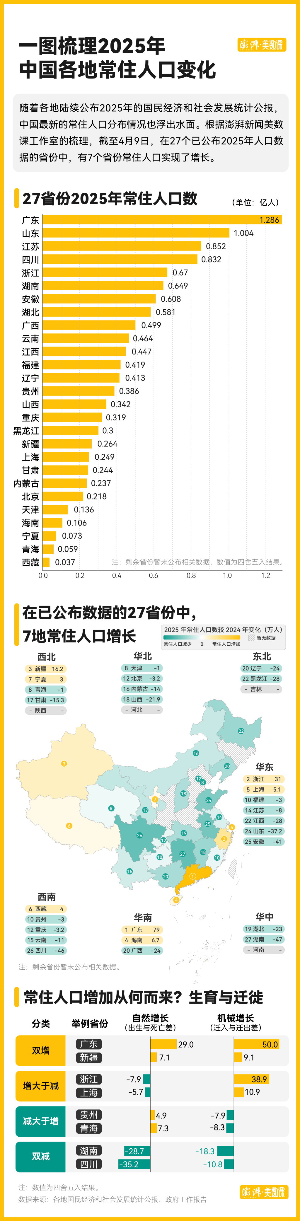 又一个千万人口城市要来了？