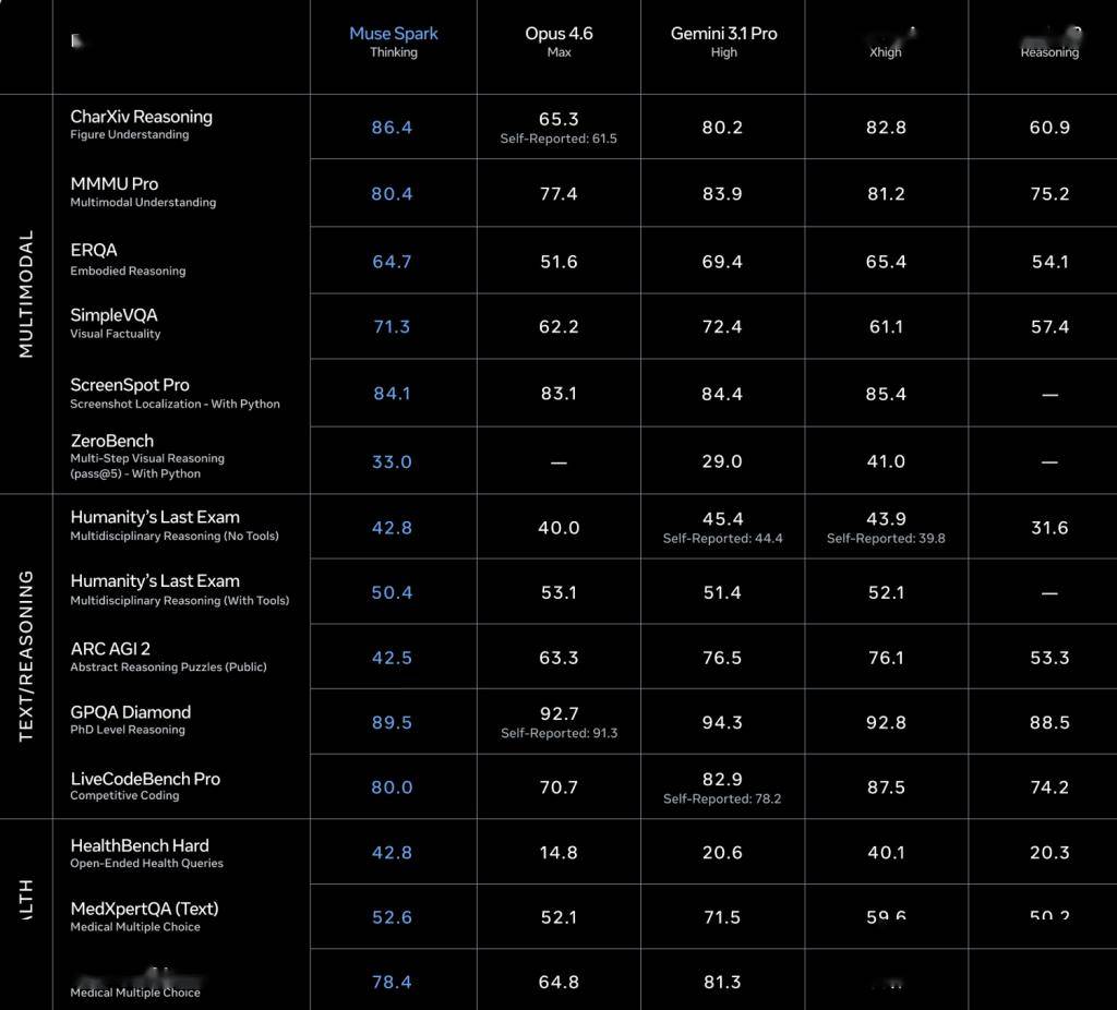 Meta推出AI部门重组后首款模型:转向闭源,股价涨超6%