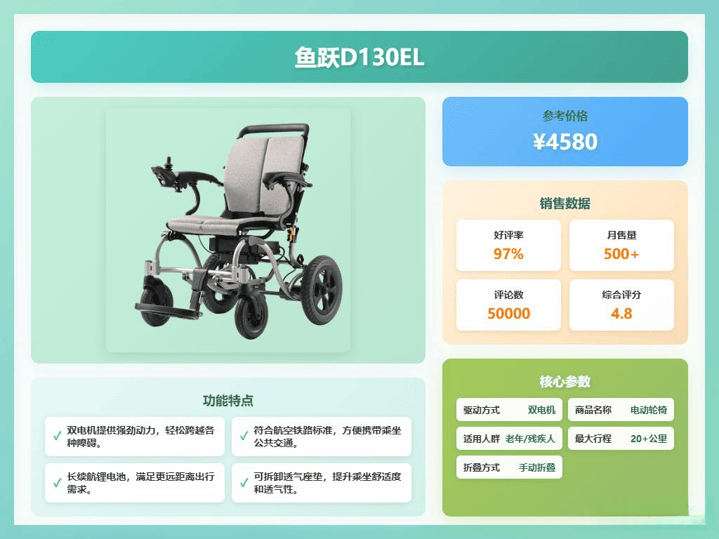 怎么使用轮椅年轻人电动轮椅怎么选择？2026年轻便折叠续航对比分析，3款实用推荐_https://www.jmylbn.com_新闻资讯_第2张