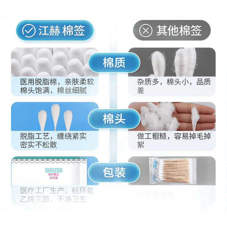 医用工具怎么灭菌[医用保健器具]使用体验：比传统方式好在哪？_https://www.jmylbn.com_新闻资讯_第1张
