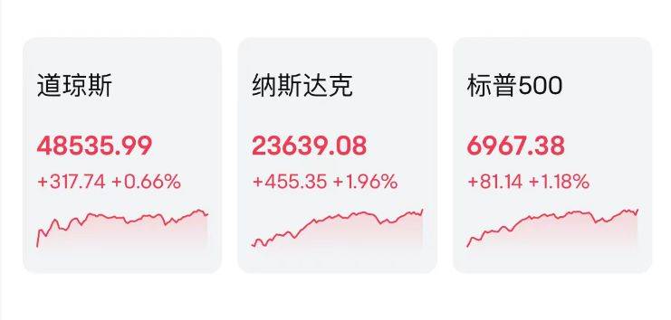 油价暴跌近8%，美股逼近52周高点！特朗普称“战争结束”背后：边打边谈的博弈，市场提前押注“最坏时刻或已过去”