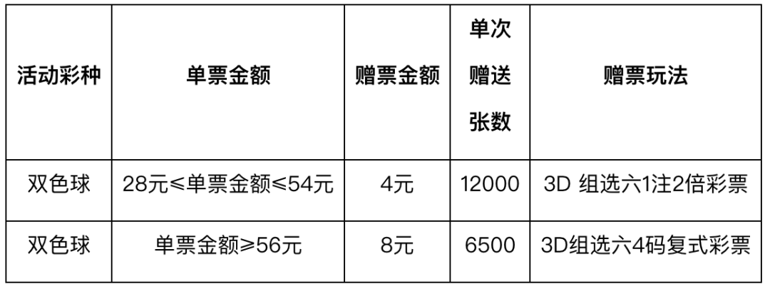 彩票平台- 彩票网站- APP下载 【官网推荐】广西福彩狂撒100万！4月16日起福彩“好运日”年度狂欢开启！