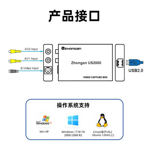 医疗us是什么设备中安视讯US2000标清视频采集卡:医疗影像采集的理想选择-上海聚慕医疗器械有限公司