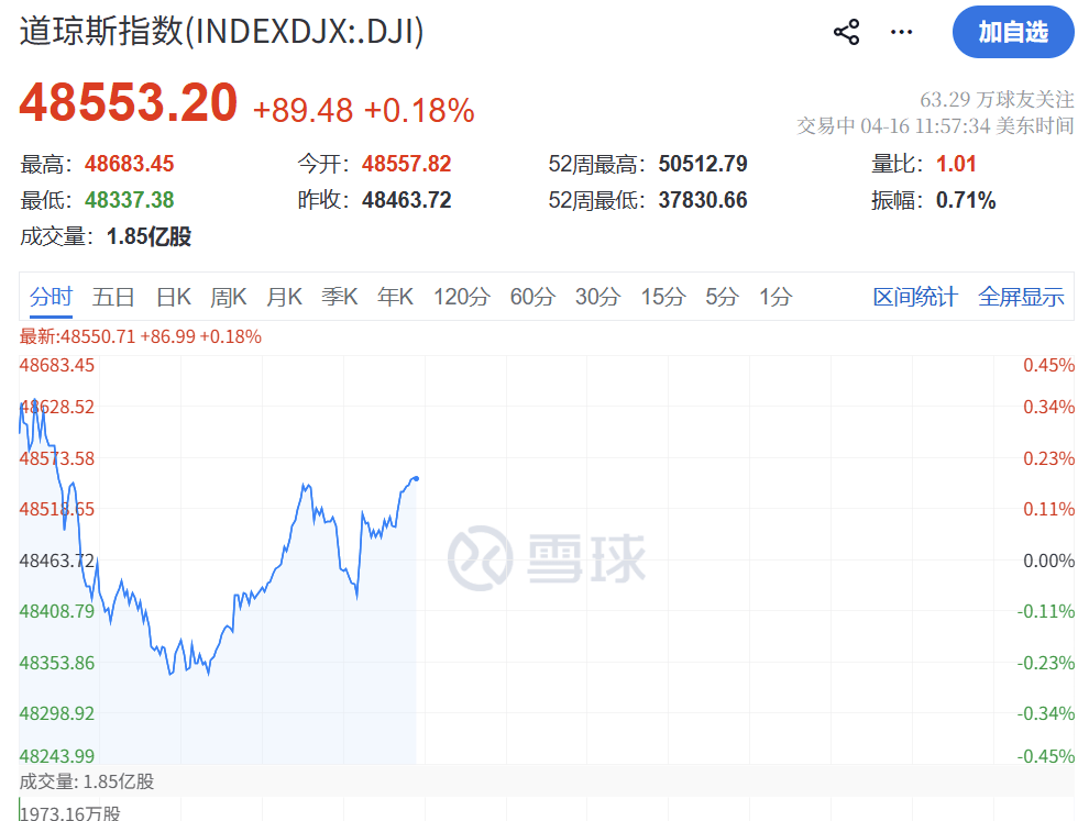 刚刚宣布：停火10天！今夜，大逆转，再创新高！