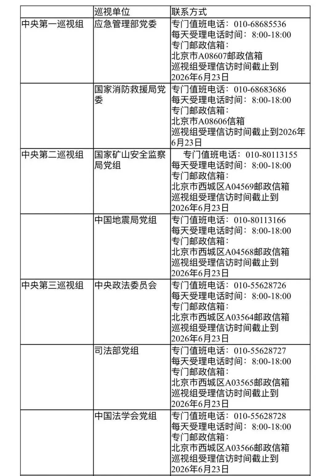 二十届中央第七轮巡视进驻完成