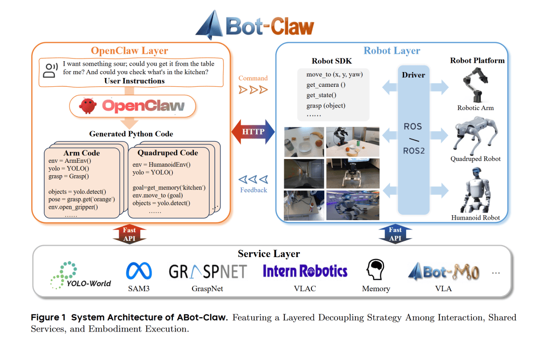刚刚，高德ABot-Claw亦庄半马封神！具身智能的Harness来了