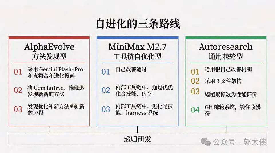 AI Agent的关键跃迁已发生 