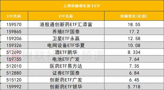 数据看盘科创50ETF上周份额大减 多家机构激烈博弈立讯精密