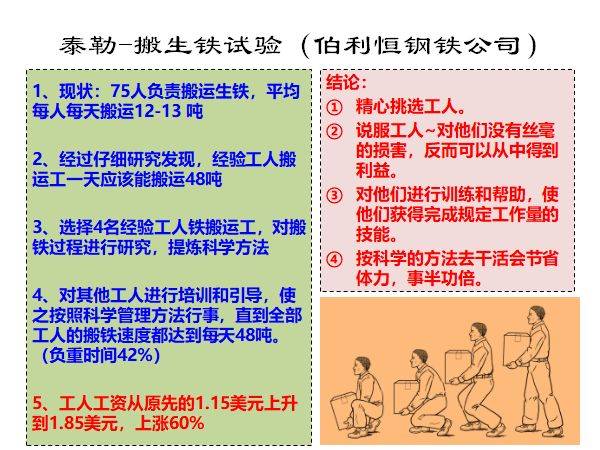 IE七大手法与口诀,简单明了学起来!_作业_进行_方法论