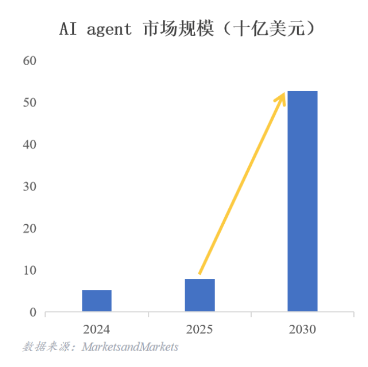 AI真能搞钱了！这家公司把大模型玩成闭环赚钱机器