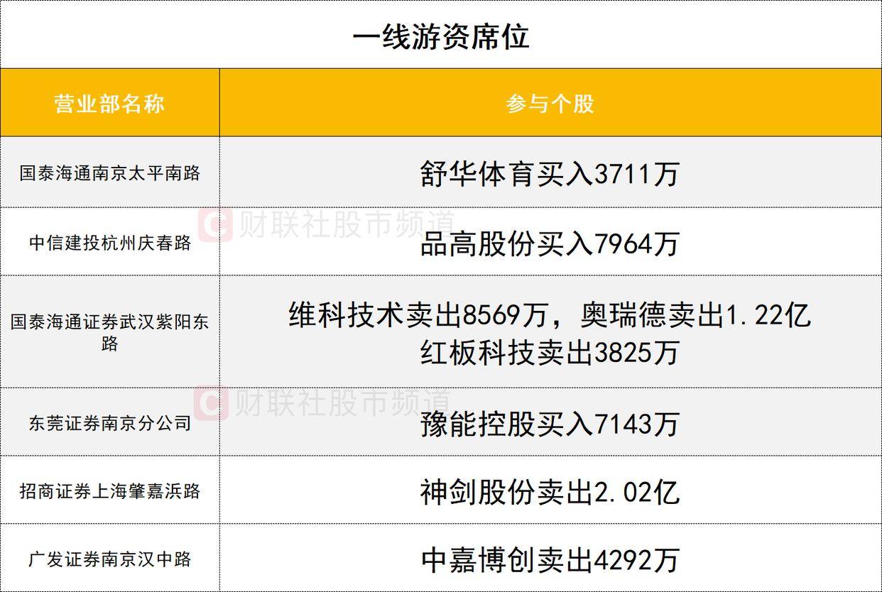 「数据看盘」科创50ETF上周份额大减 多家机构激烈博弈立讯精密