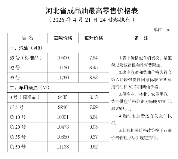 重要通知！国内油价，降了！