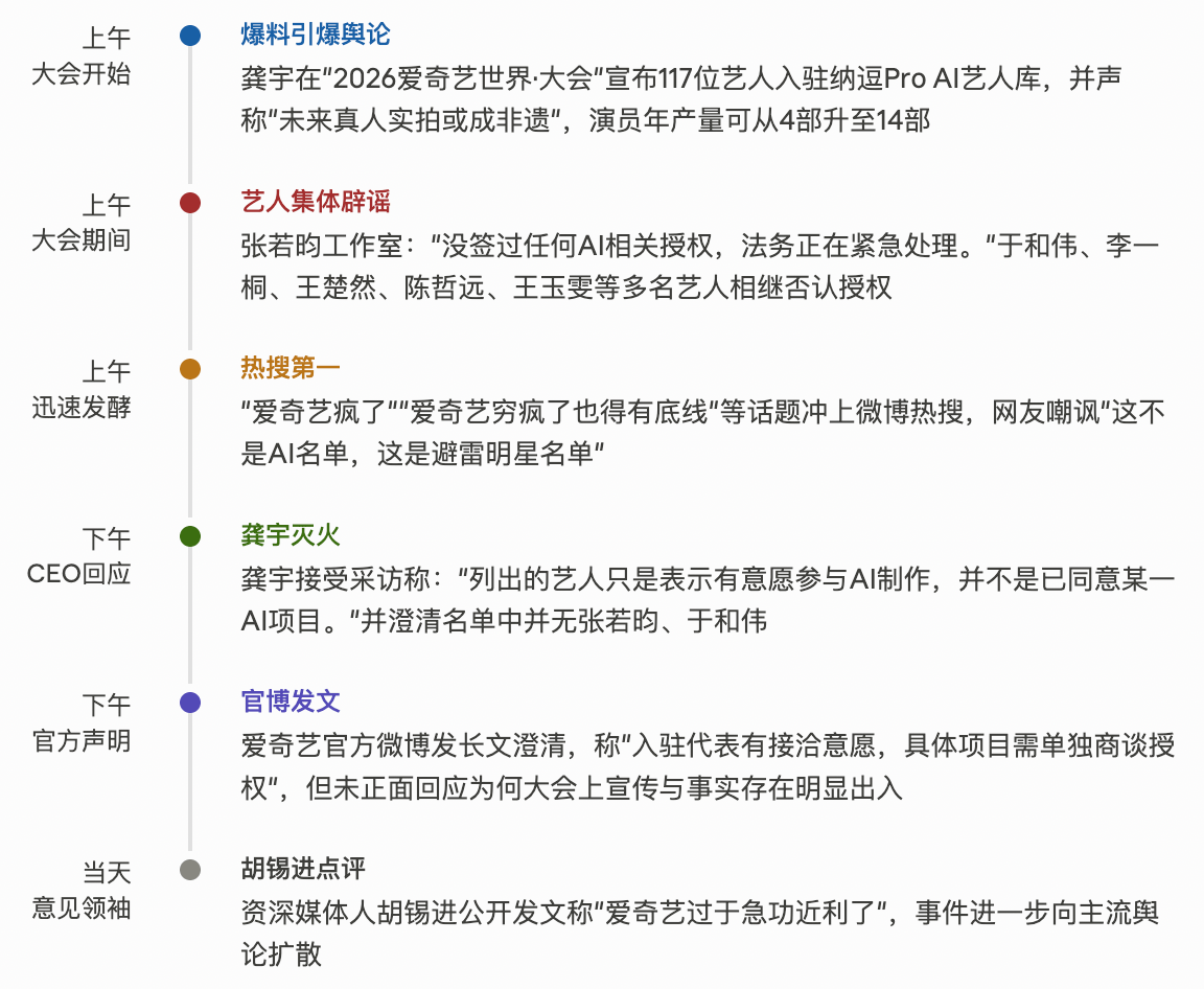 龚宇的AI梦，为何成了爱奇艺的公关噩梦？