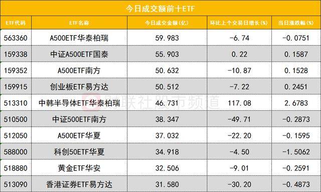 数据看盘机构活跃度明显下降 北向资金联手量化抢筹商业航天人气股