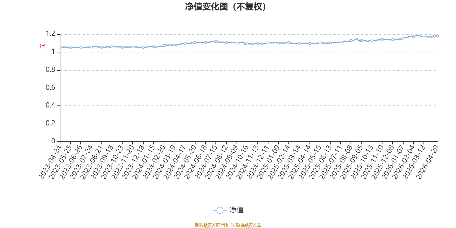 泰康申润一年持有期混合A：2026年第一季度利润29.27万元 净值增长率1.64%
