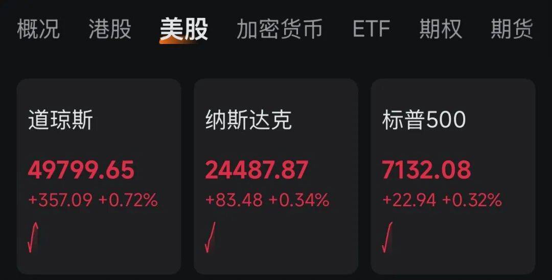 霍尔木兹海峡，重磅消息！特朗普，突发威胁！黄金、白银，集体跳水！美股拉升
