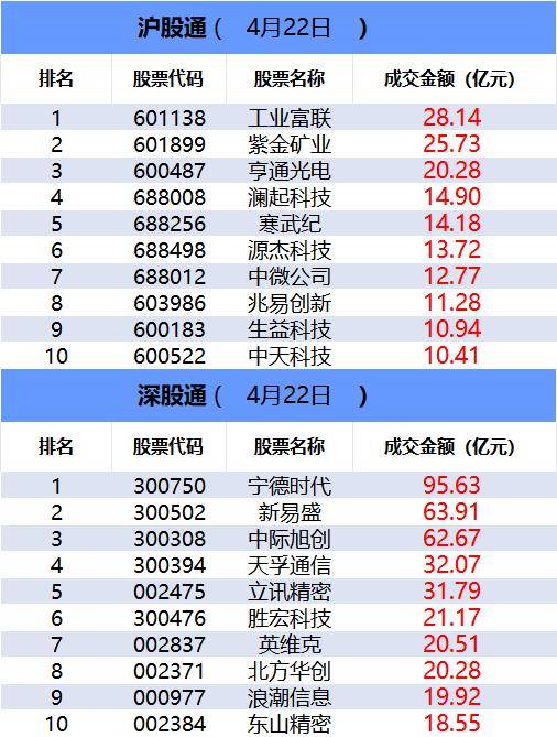 数据看盘超14亿元资金出逃东山精密 游资联手机构抢筹九安医疗