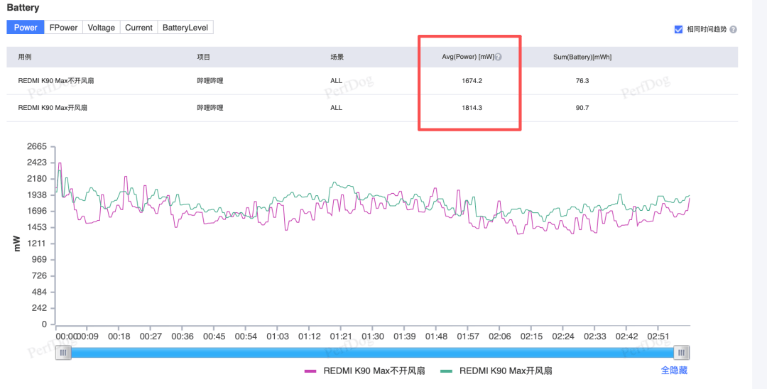 REDMI K90 Max：性能极致电竞体验无短板的中端机皇