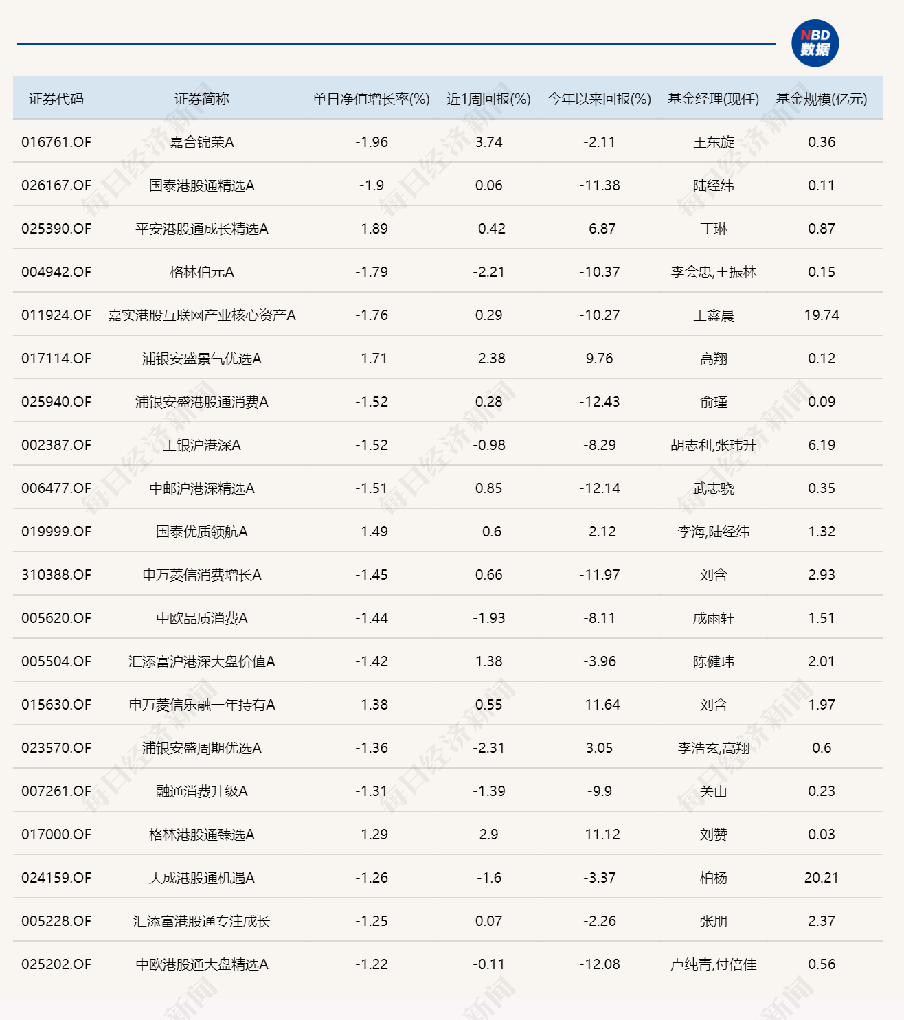 沪指重返4100点，15只基金单日涨超6%