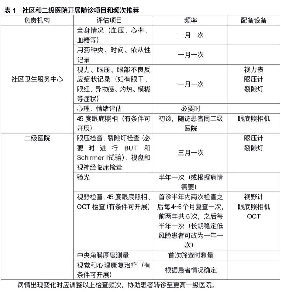 清华长庚医院代挂专家号加代问诊来京就医食宿规划,省心省事的简单介绍 清华长庚医院代挂专家号加代问诊来京就医食宿规划,省心省事的简单介绍
