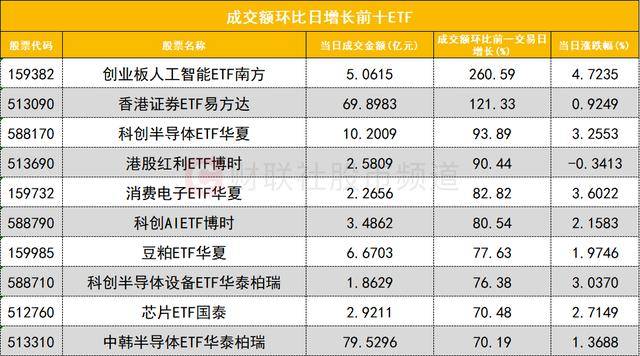 数据看盘超14亿元资金出逃东山精密 游资联手机构抢筹九安医疗