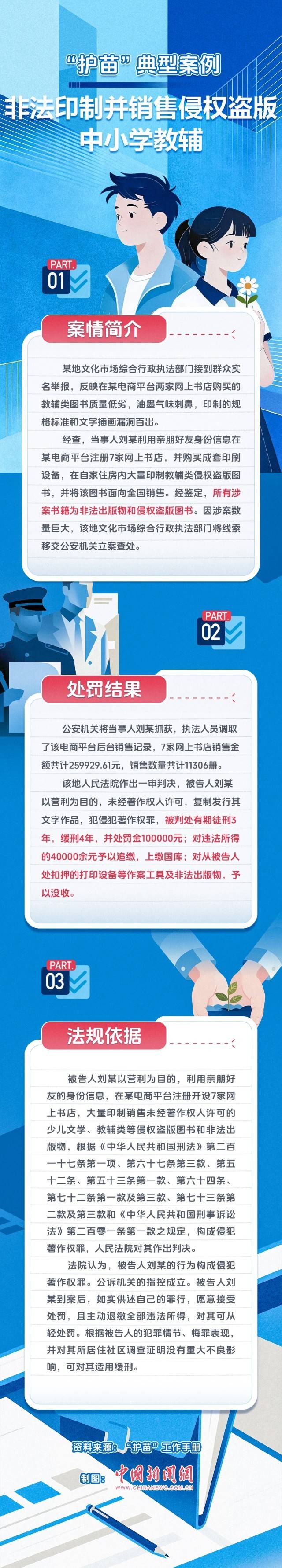 “护苗”典型案例｜非法印制并销售侵权盗版中小学教辅