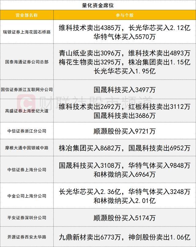 数据看盘超14亿元资金出逃东山精密 游资联手机构抢筹九安医疗