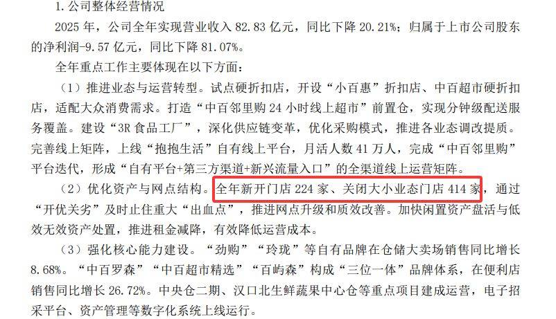 9.57亿元，亏损超预告上限！中百集团连续五年亏损：2025年关闭大小业态门店414家，公司将如何破局？