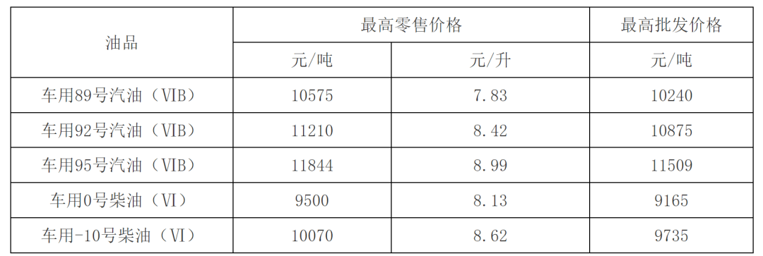 今年油价首降！福建92号汽油加满50升油箱将少花22元