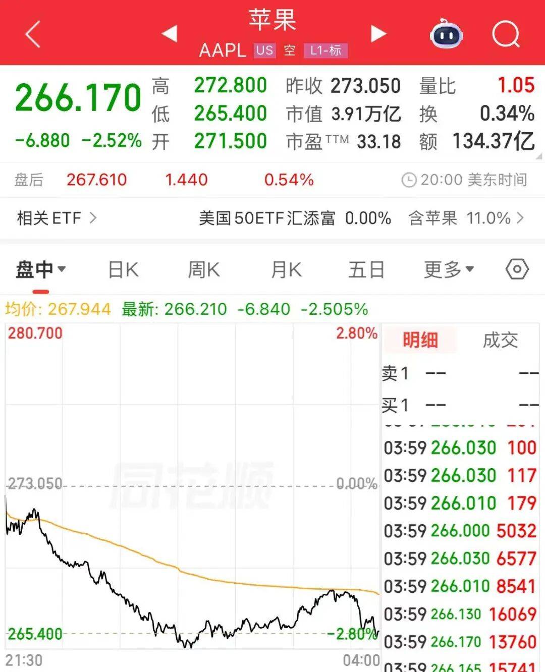 “我身体健康”，库克现身员工大会透露卸任原因；候任CEO：苹果将再次改变世界，本质不会改变！苹果市值跌破4万亿美元