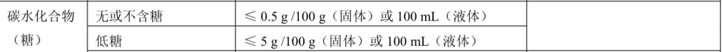 “0糖特饮”竟成注册商标？东鹏饮料辩称：产品符合标准，商标注册是品牌保护需求
