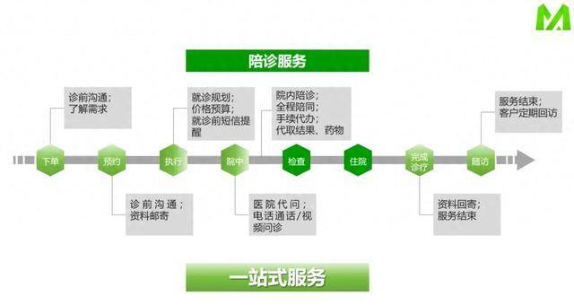 北京大学人民医院异地就医陪诊代挂号高效率服务的简单介绍