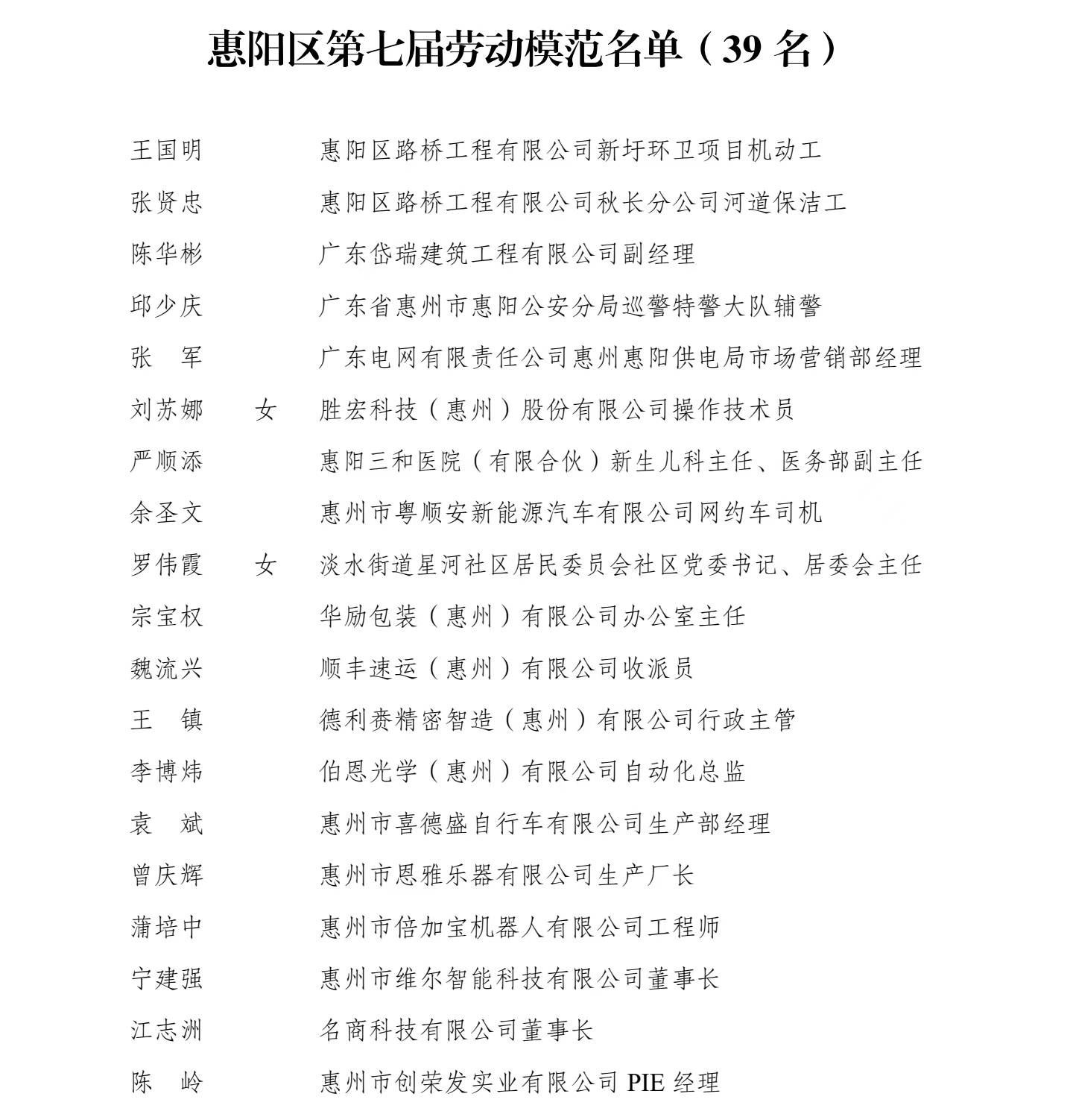 惠阳“五一”表彰名单公布，这些集体和个人获表彰_区劳动模范_活动_蓝单