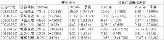 利润的特征有哪些表现形式