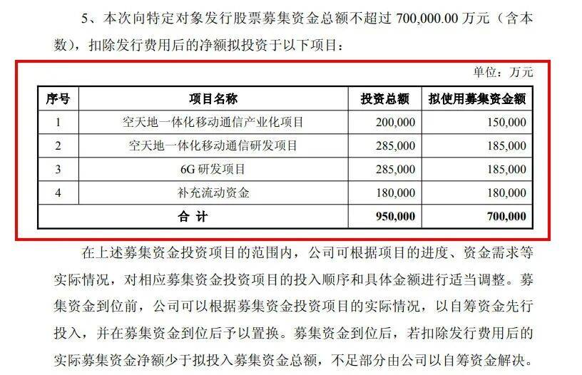 688387，拟募资70亿元加码卫星互联网