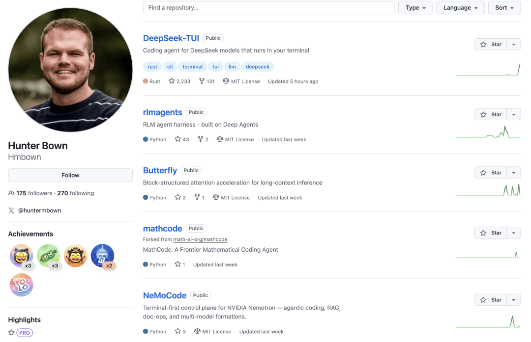 “DeepSeek版Claude Code”，Github 2.3k星