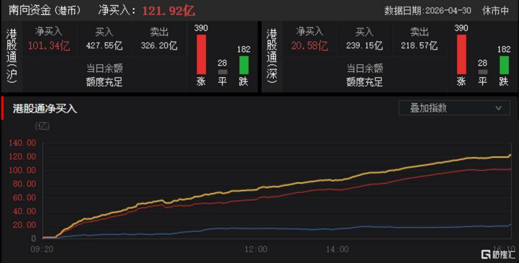 港股收评：恒指涨1.24%，光通信、电力设备板块领涨