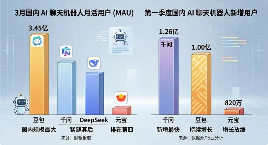 豆包新增付费版，每月最低68元？官方回应